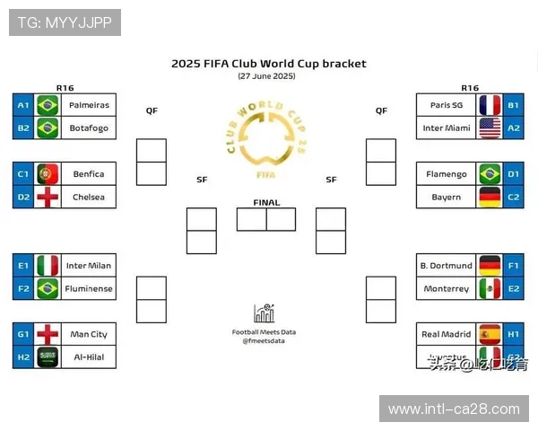 欧冠新赛制规则调整：联赛阶段排名将决定四分之一决赛主客场顺序